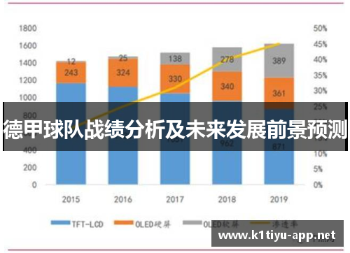 德甲球队战绩分析及未来发展前景预测